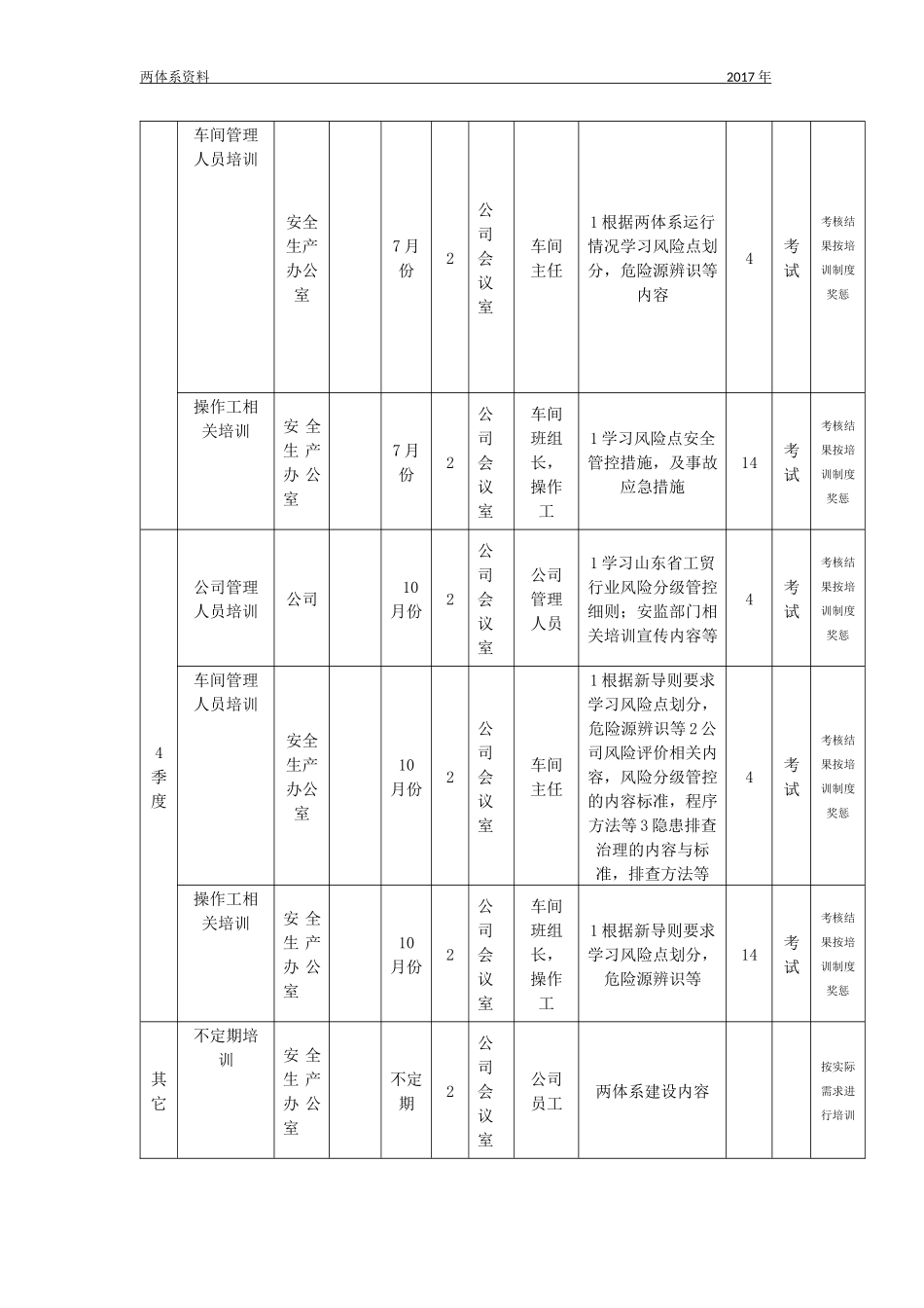 双体系建设全员培训_第3页