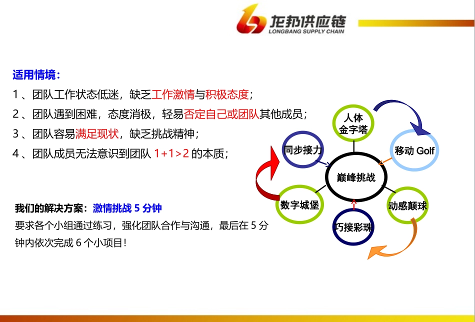 团队协作类游戏集锦_第2页