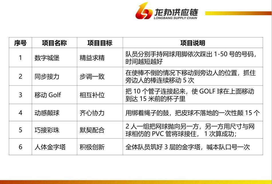 团队协作类游戏集锦_第3页