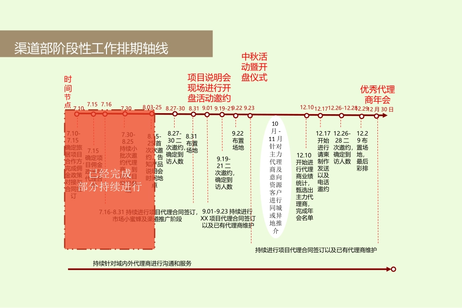 房地产活动地推执行方案_第2页