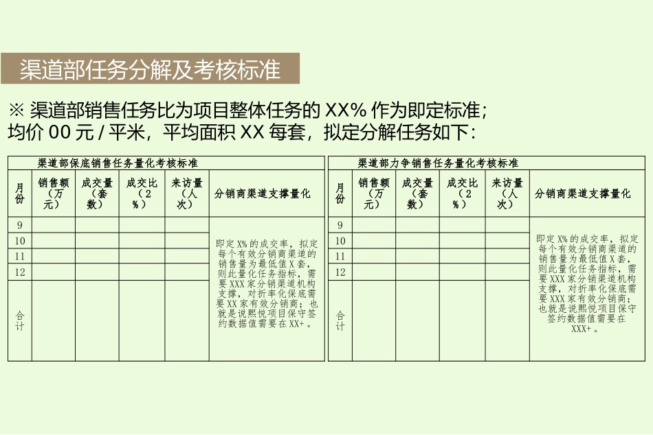 房地产活动地推执行方案_第3页