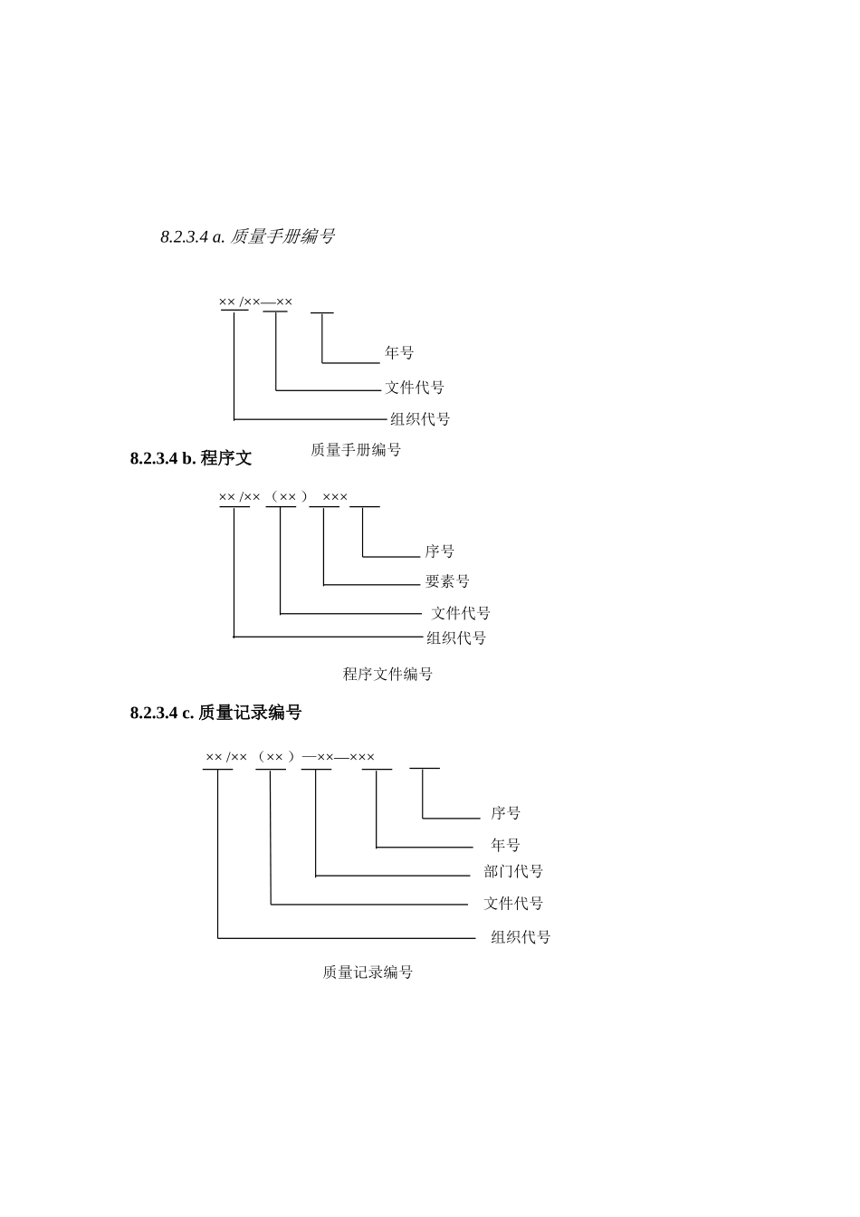 质量手册编号_第2页