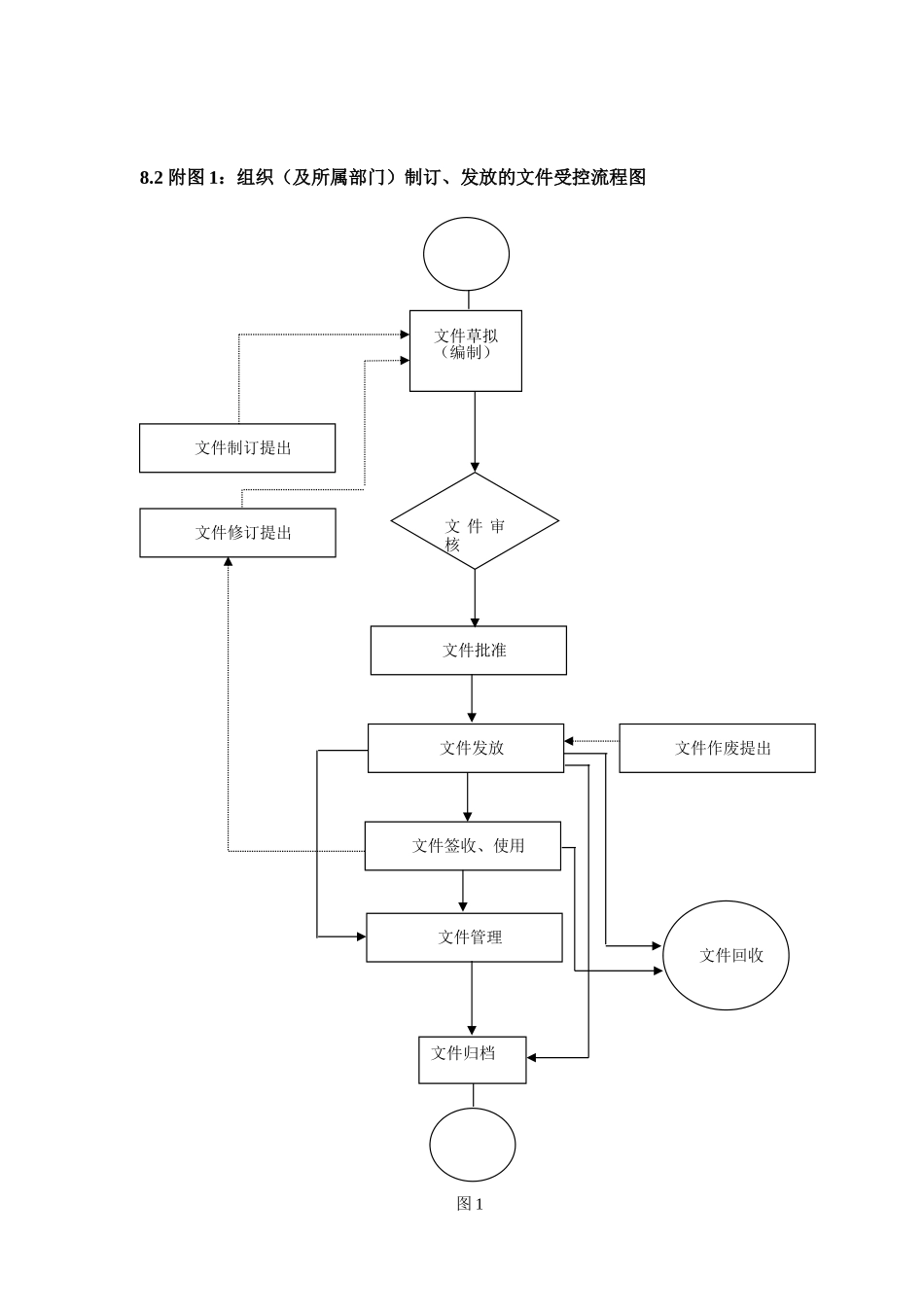 质量手册编号_第3页