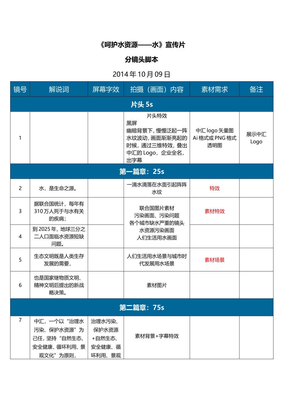 中汇省生态环保科技宣传片脚本140923_第1页