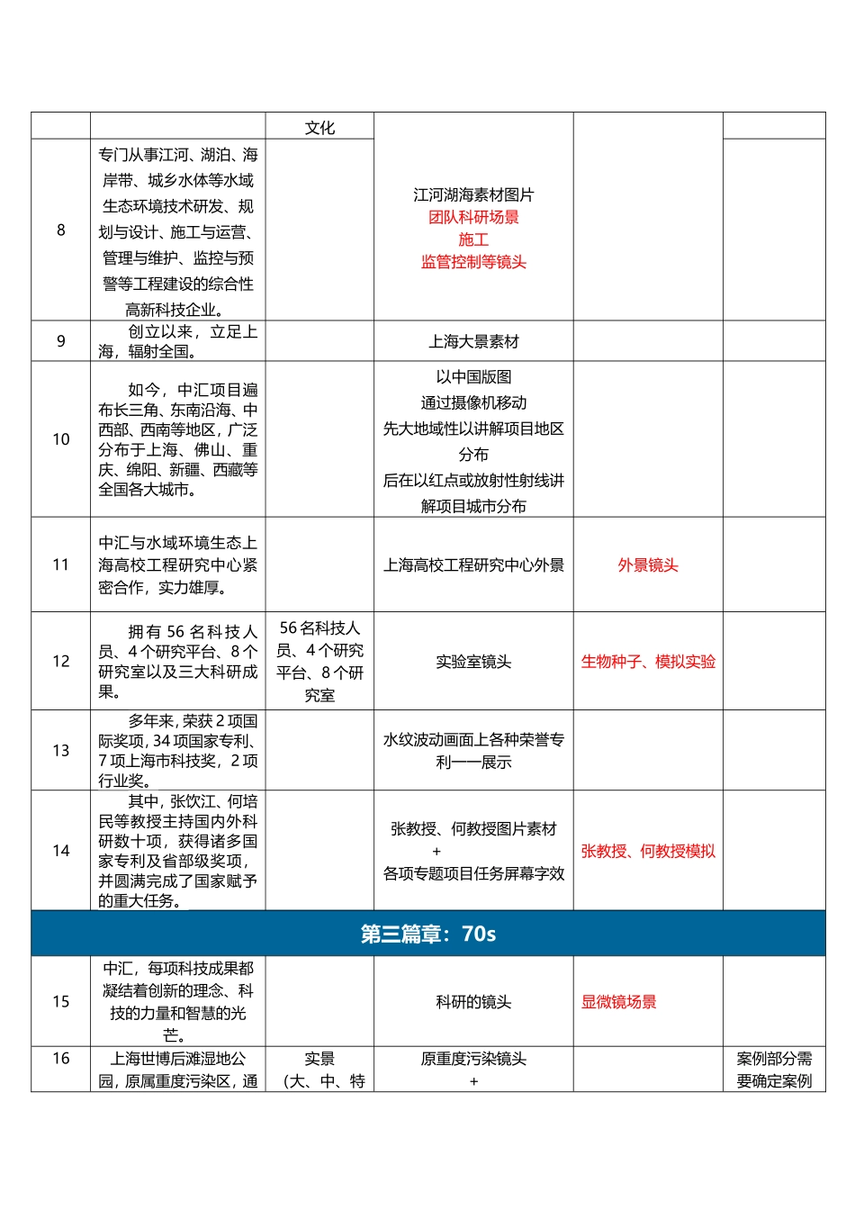 中汇省生态环保科技宣传片脚本140923_第2页