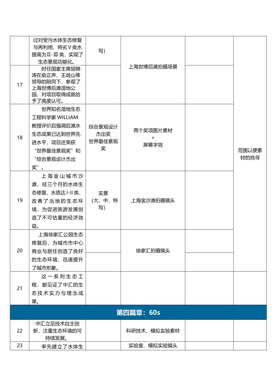 中汇省生态环保科技宣传片脚本140923_第3页