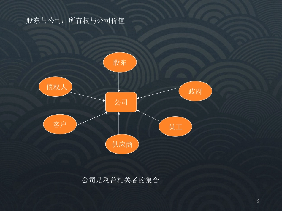 公司治理结构(新版)_第3页