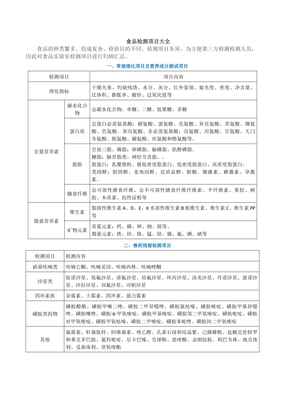 食品检测项目大全_第1页