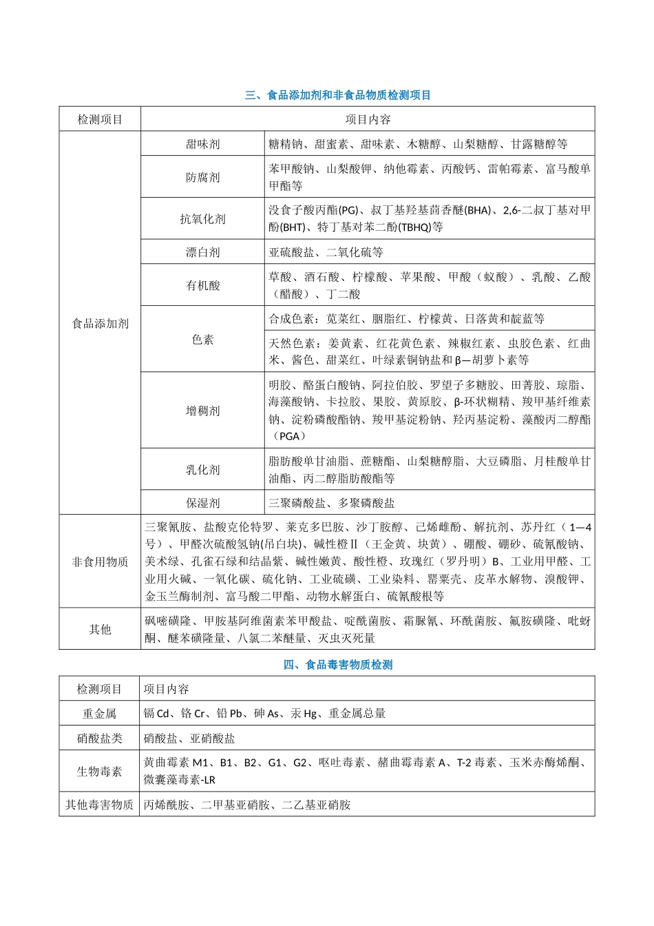 食品检测项目大全_第2页