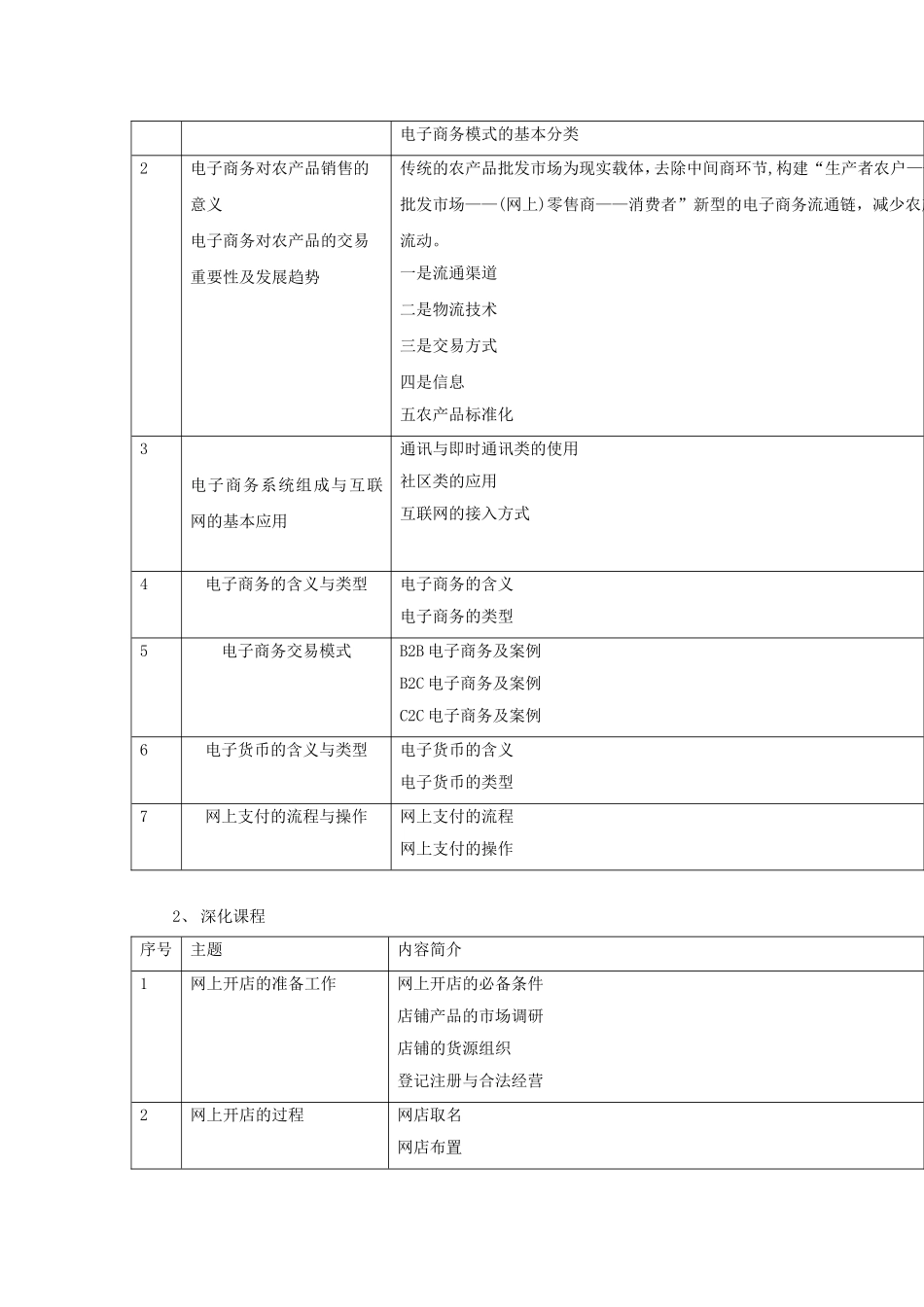县域电子商务培训方案_第3页