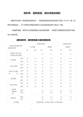 建筑容积率、建筑密度、绿化率规定指标