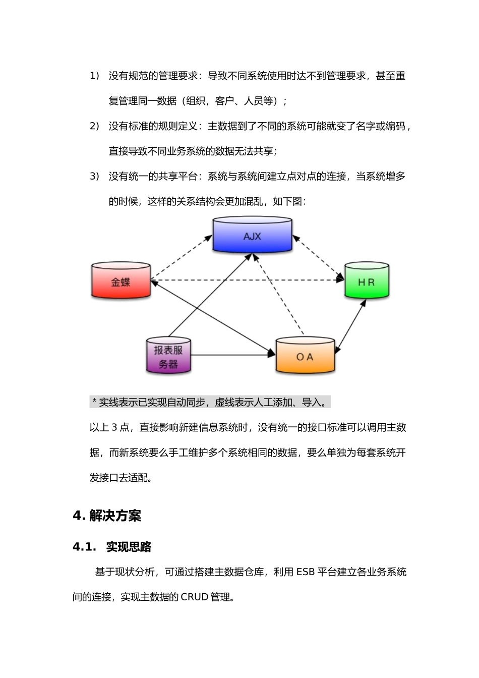集团主数据管理平台解决方案_第2页
