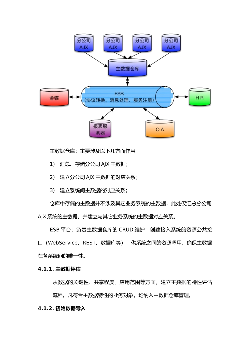 集团主数据管理平台解决方案_第3页
