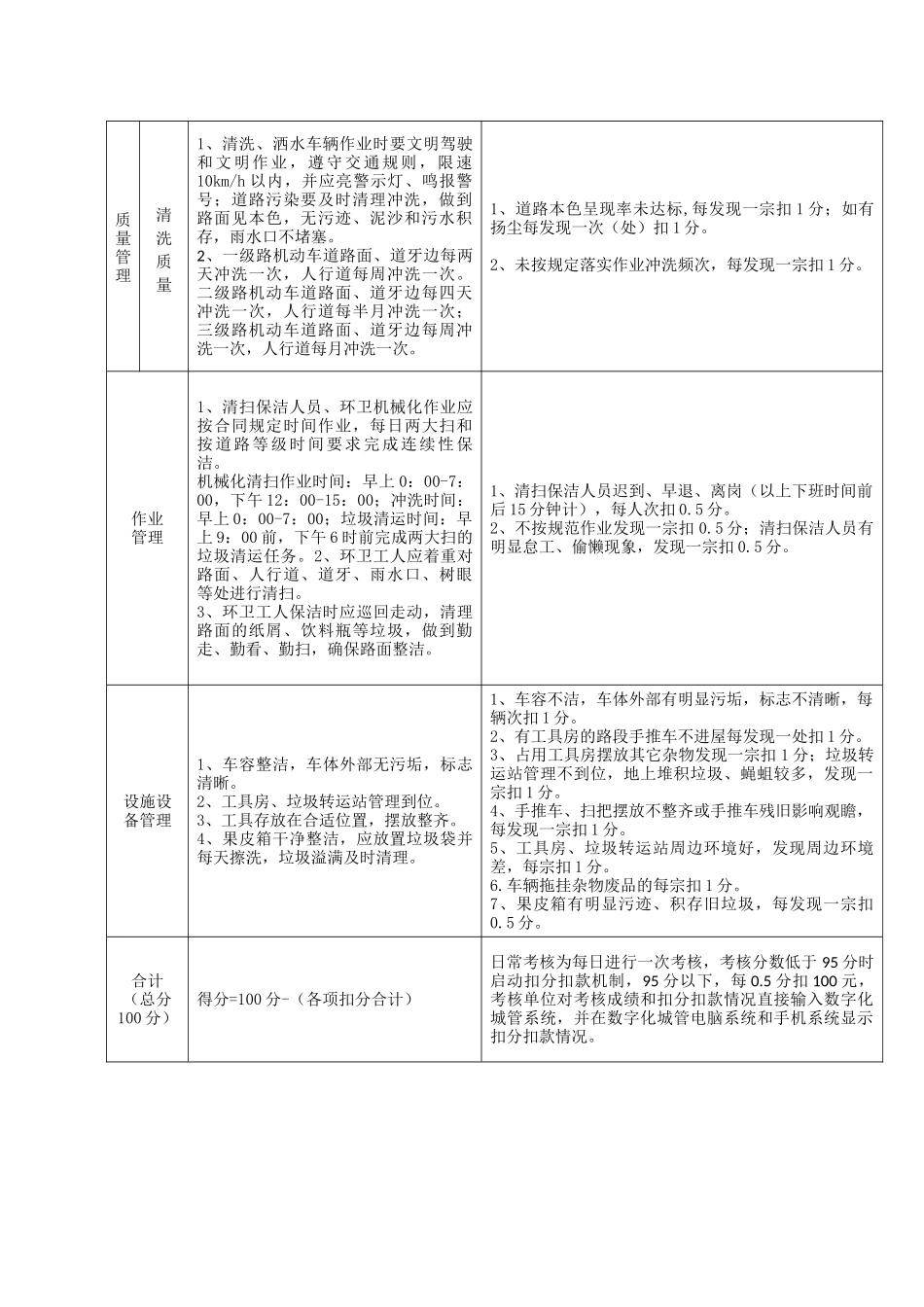环卫作业服务检查考评标准_第3页