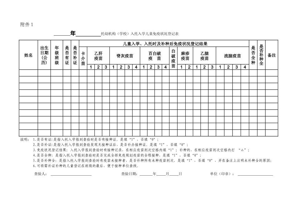 入学儿童免疫状况登记表_第1页