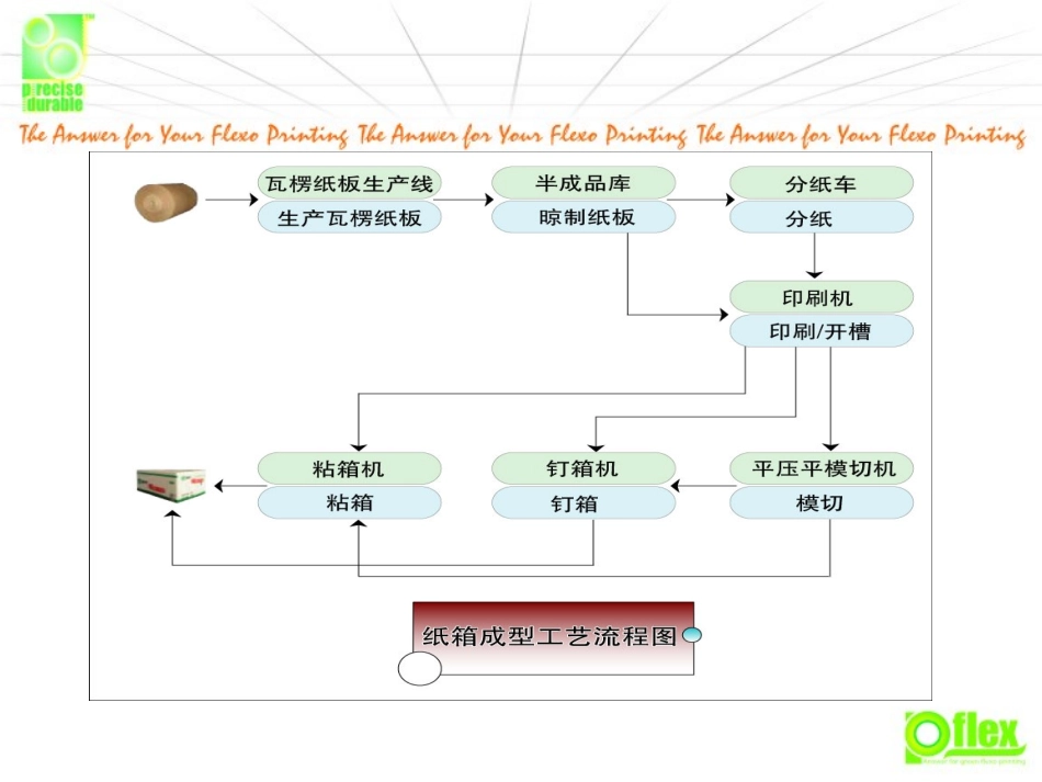 瓦楞印刷机印刷结构和原理_第2页