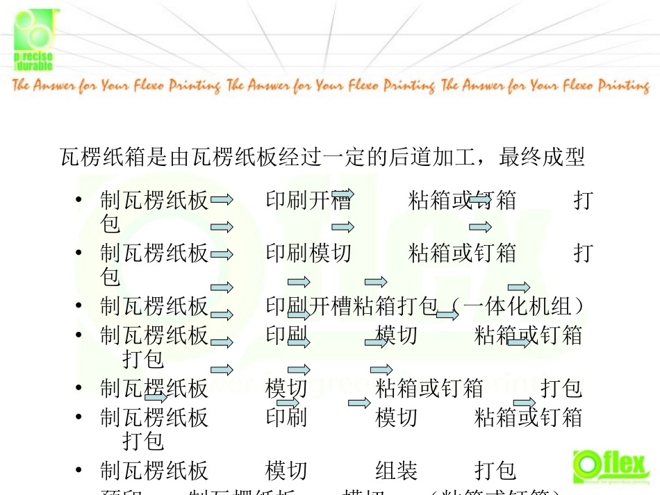 瓦楞印刷机印刷结构和原理_第3页
