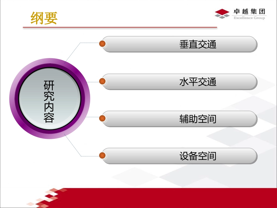 高层办公楼核心筒设计研究_第2页