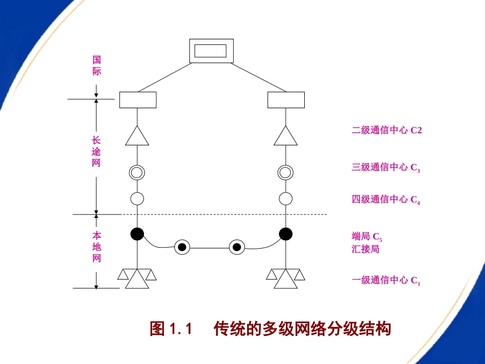 高速公路机电工程通信._第3页