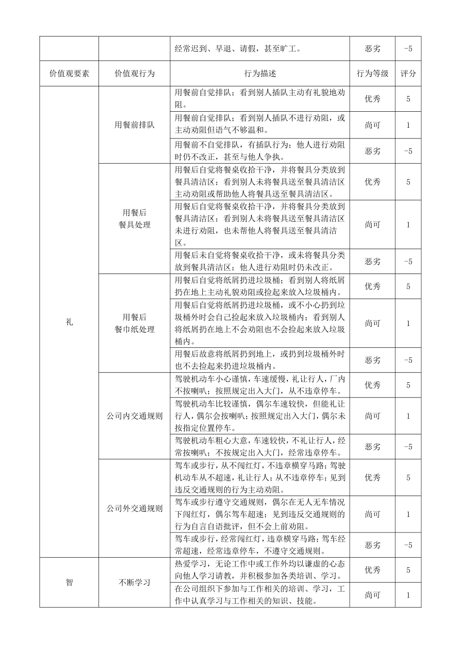 方太人价值观行为手册_第2页