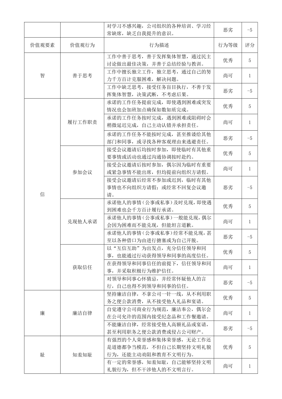方太人价值观行为手册_第3页