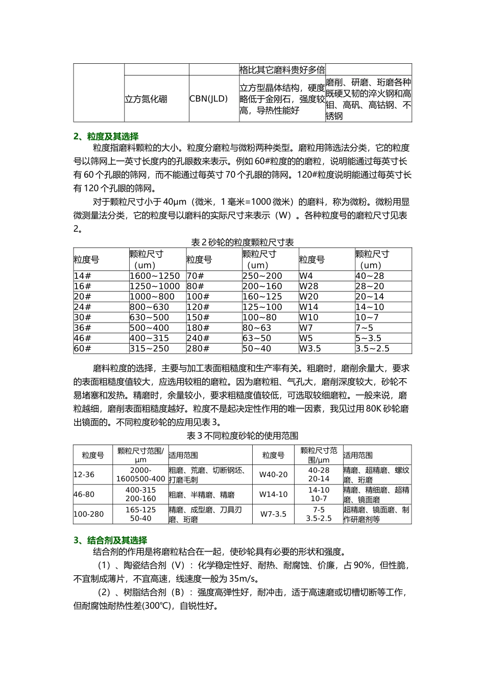 砂轮的规格与选择(砂轮的选择方法)_第3页