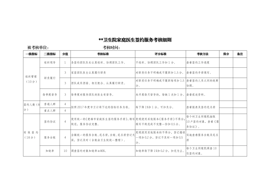 家庭医生签约服务考核细则_第1页