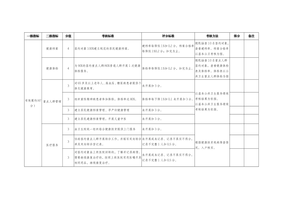 家庭医生签约服务考核细则_第2页