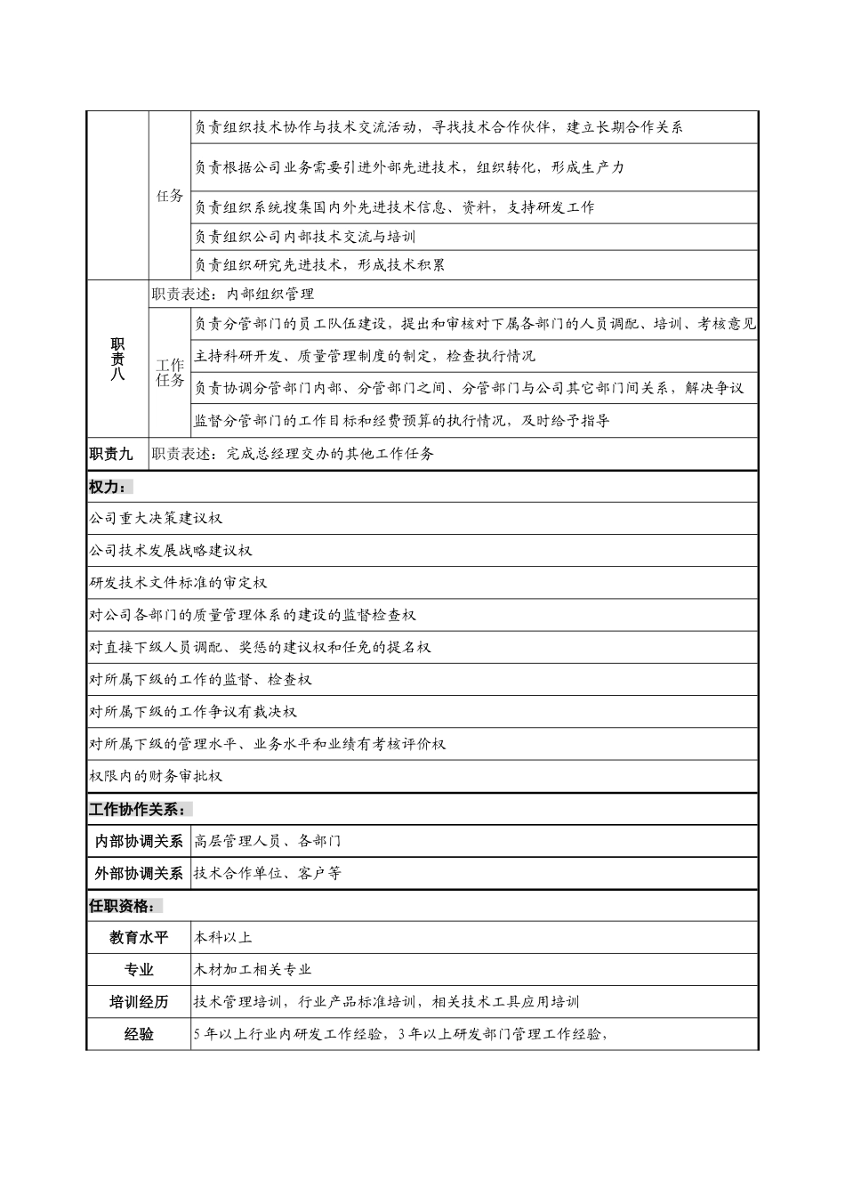 总工程师职务说明书_第2页