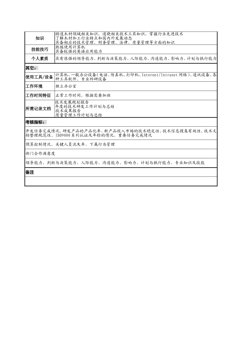 总工程师职务说明书_第3页
