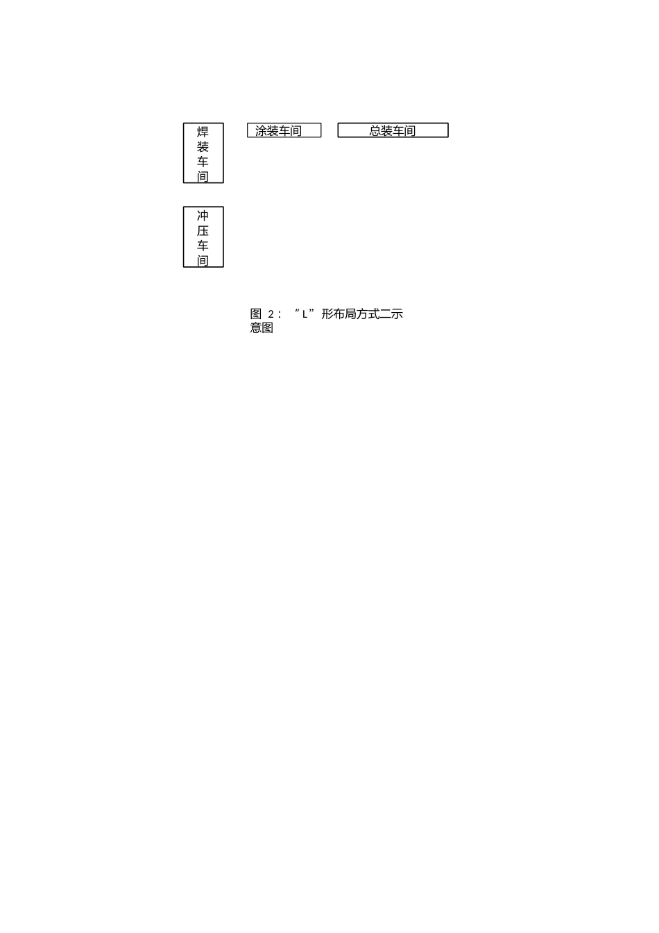 汽车工厂总平面布置分析_第3页
