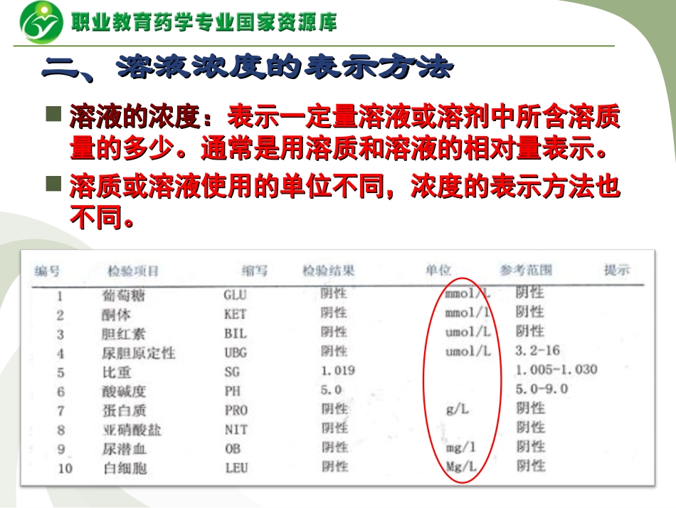 溶液组成的表示方法_第3页