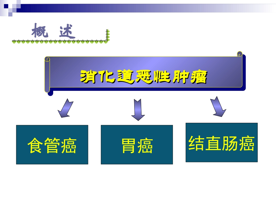 消化道早癌诊治现状及内镜下治疗进展_第2页