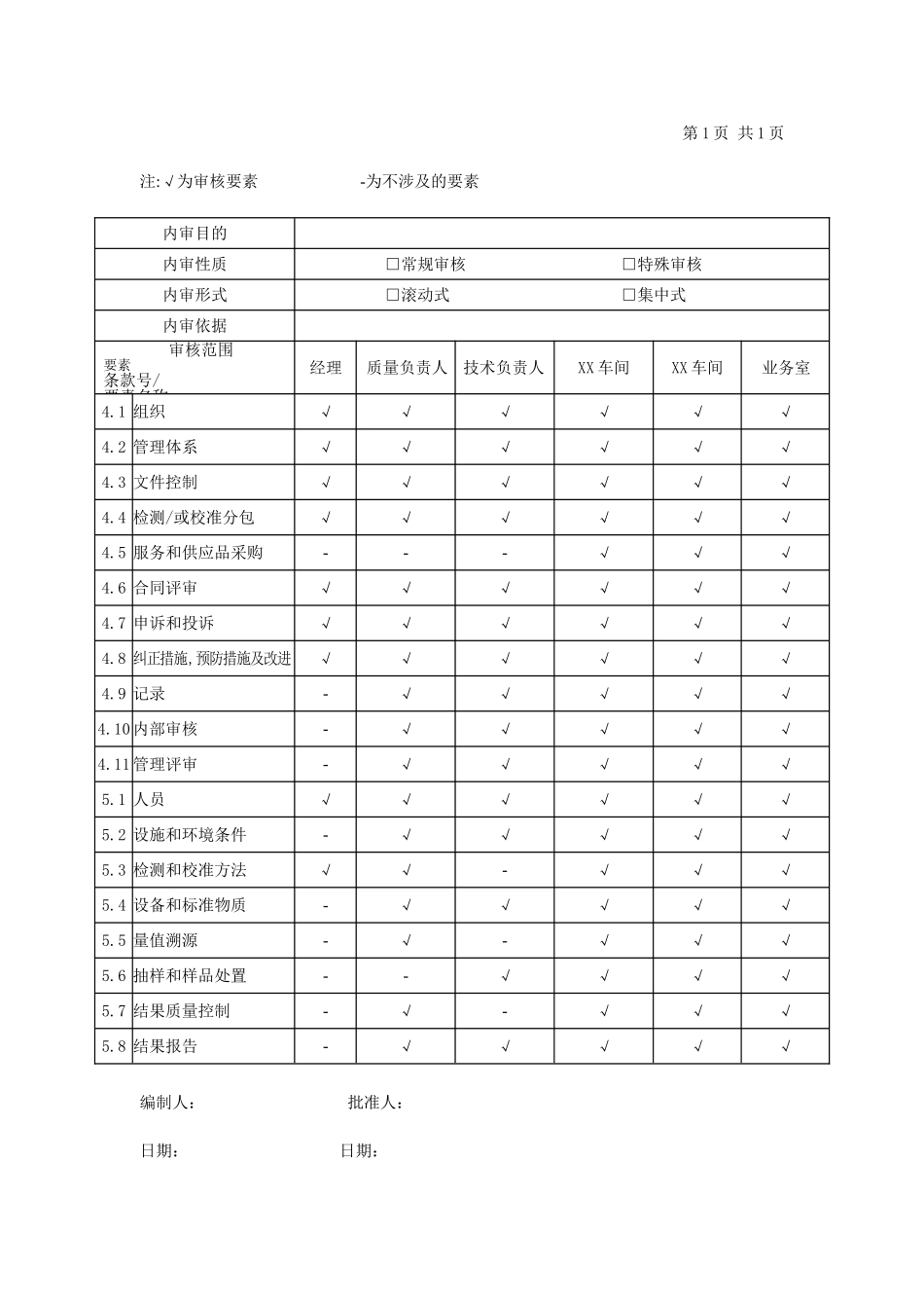 机动车检验检测机构内审记录表(样本)_第2页