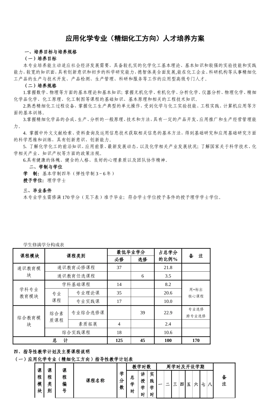 应用化学专业(精细化工方向)人才培养方案_第1页