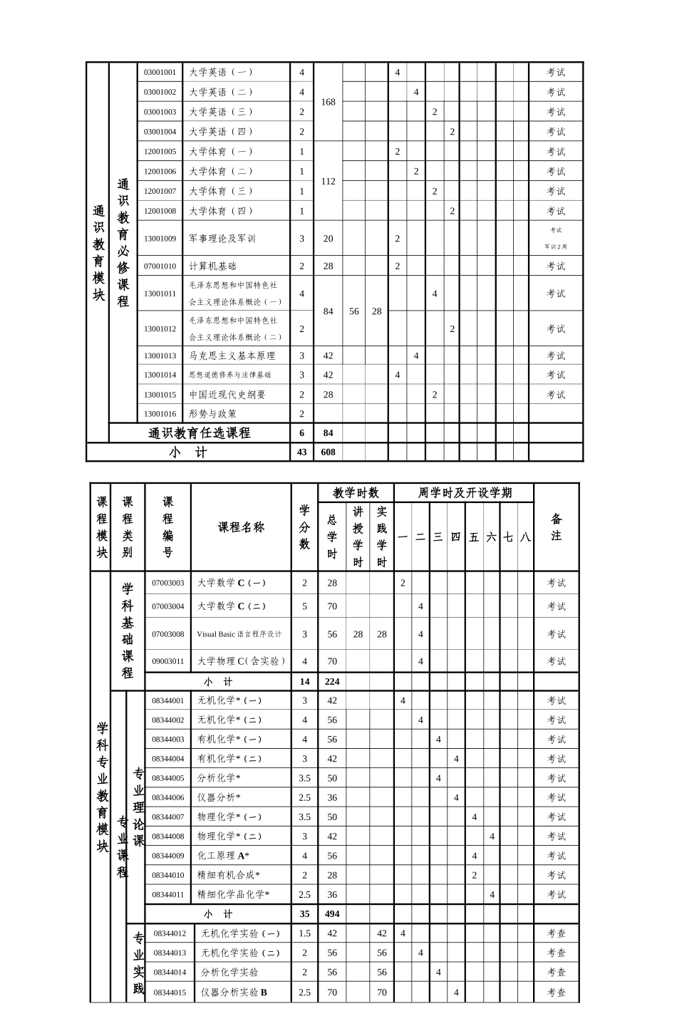 应用化学专业(精细化工方向)人才培养方案_第2页