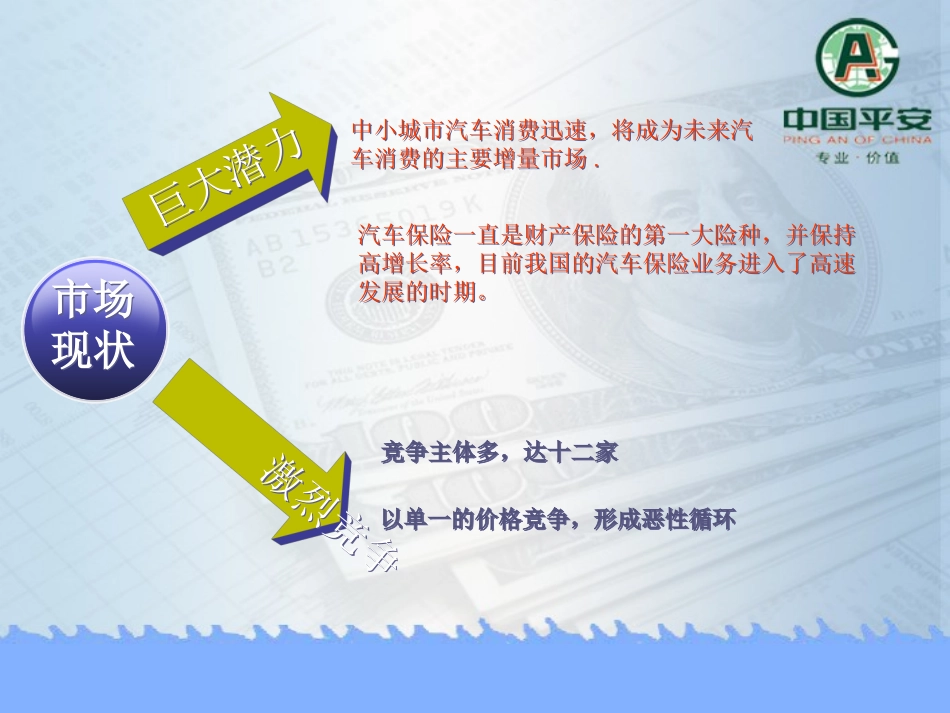 平安车险推广方案_第3页