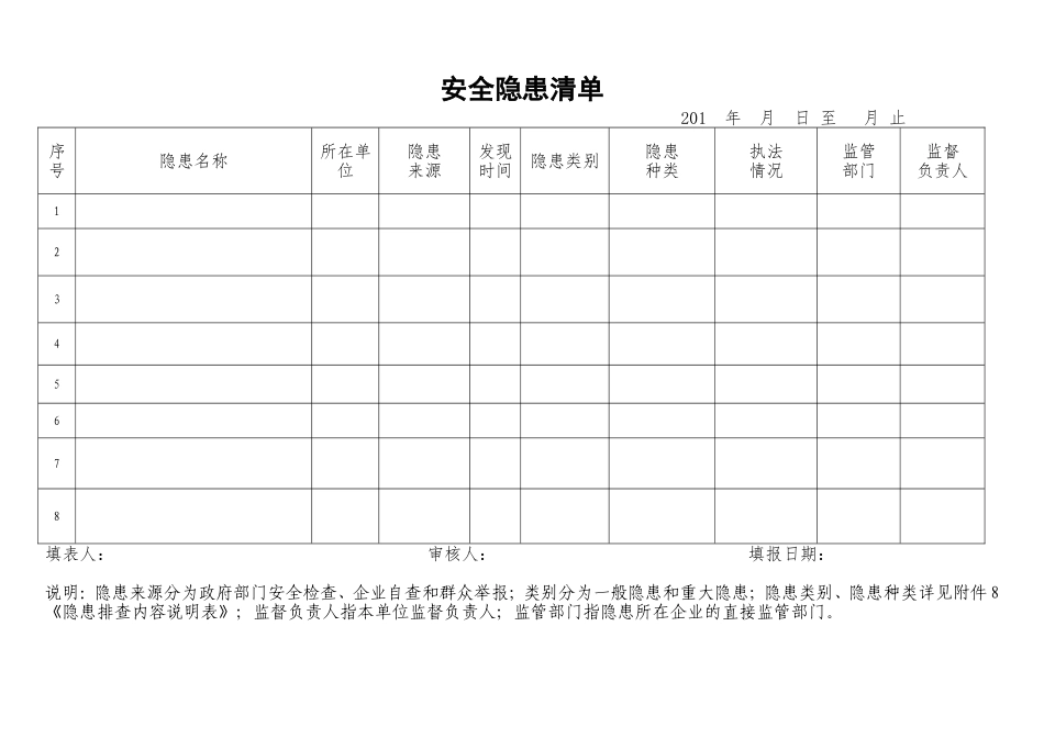 隐患排查四个清单表_第2页