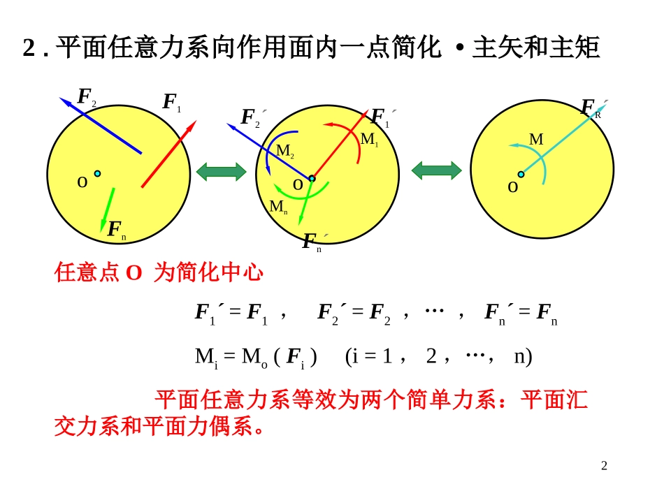 理论力学--第2章  平面任意力系_第2页