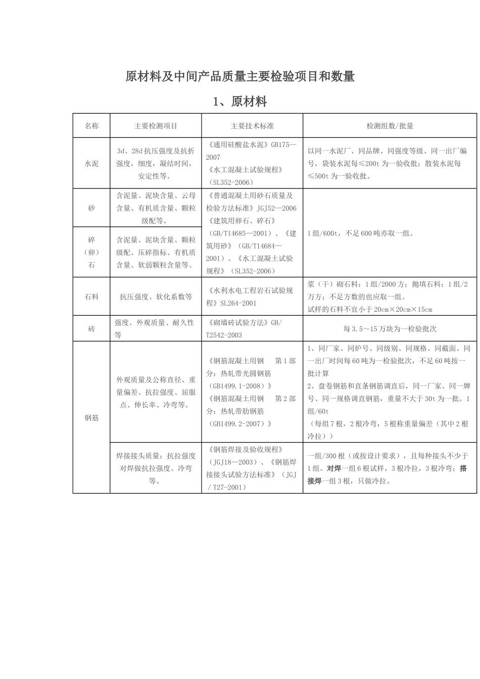 水利工程取样检测规程_第1页