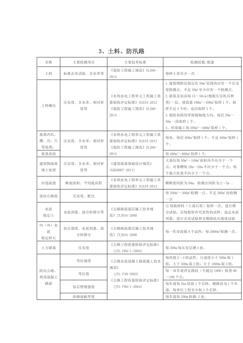 水利工程取样检测规程_第3页