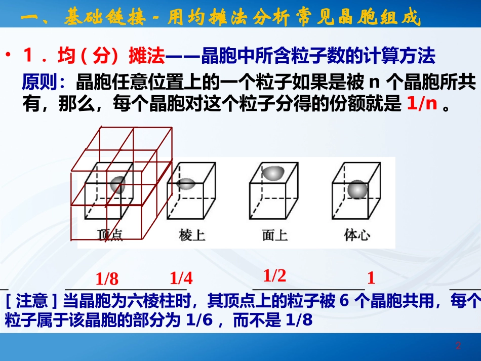 晶体密度的计算_第2页