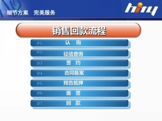 房地产销售回款流程培训