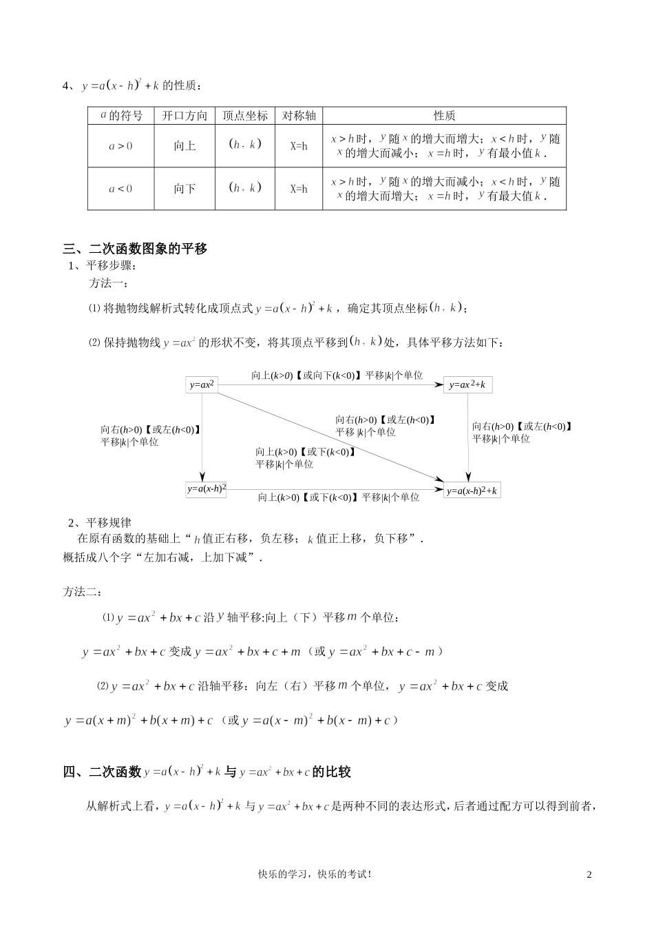 九年级数学二次函数知识点小结及测试_第2页
