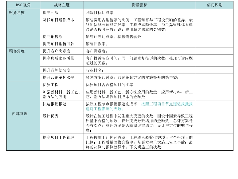 金辉战略分解地图_第3页