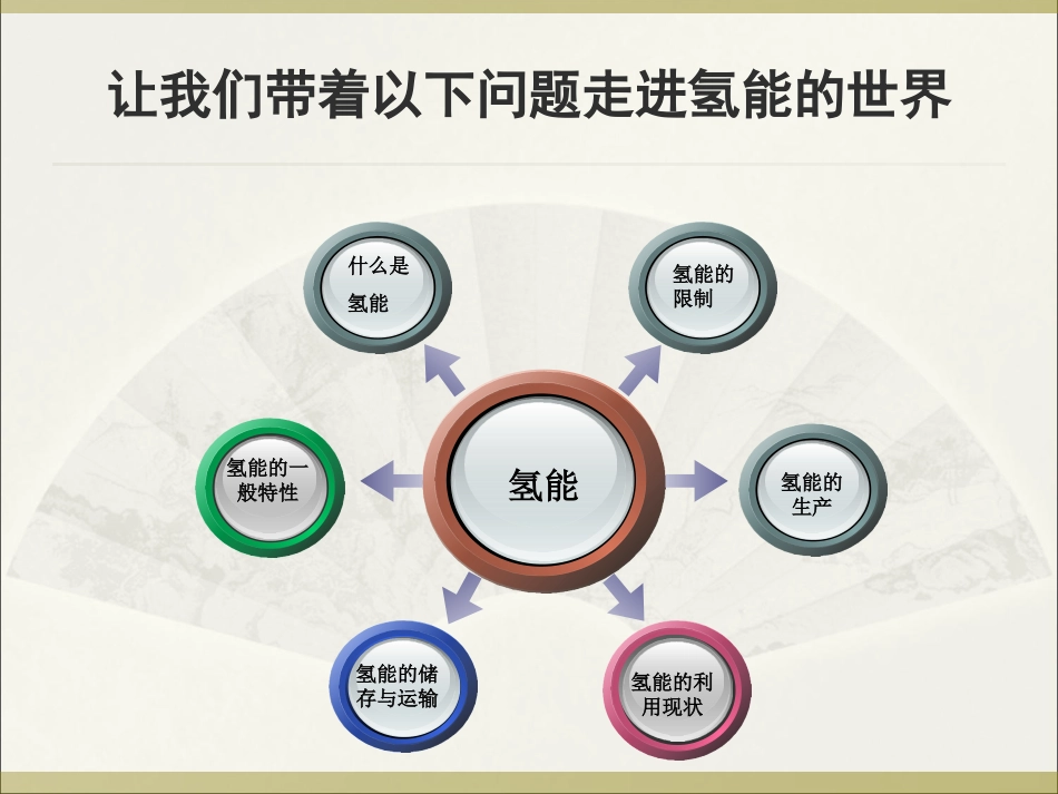 清洁能源 氢能 课件_第3页