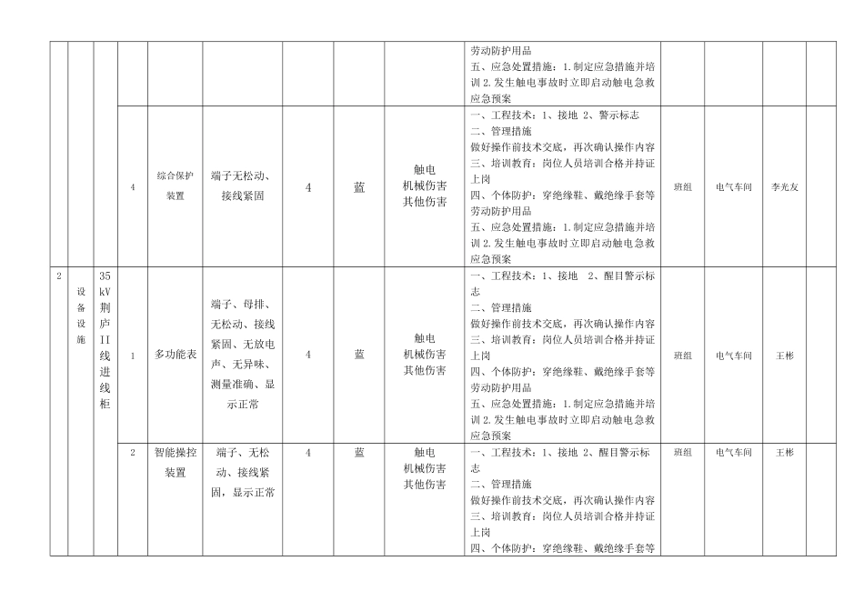 设备设施分级管控清单_第3页