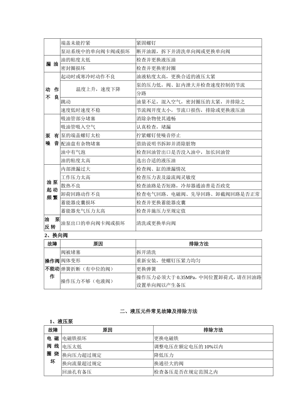 液压系统的维护与保养_第3页