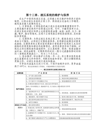 液压系统的维护与保养