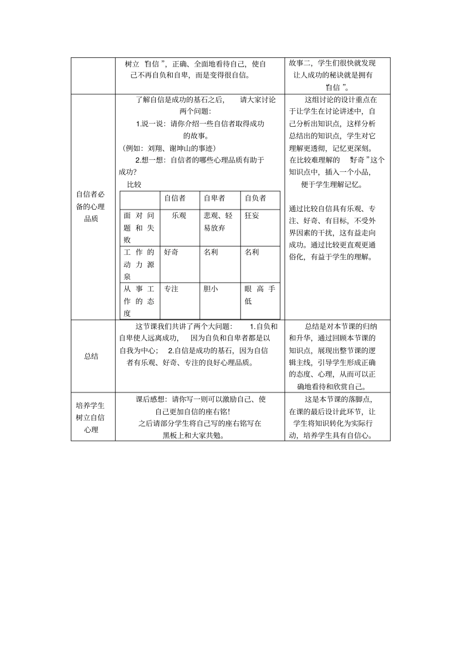 人教版思想品德七年级下册自信是成功的基石教学设计_第2页